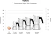 Edelstahl Moka 6 Tassen Kocher Venus Induktion Produktbild-Vorschau 37