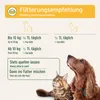AniForte Flohsamenschalen für Hunde & Katzen 250g - Produktbild-Vorschau 4