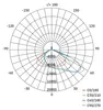 LED Flutlicht PROFI PLUS Asymmetric 300W, schwarz, neutralweiss Produktbild-Vorschau