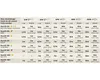A table showing different LED strip lengths and their corresponding transformer wattages. Produktbild-Vorschau