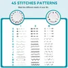 A diagram showing different stitch patterns for a sewing machine, categorized into three sections labeled I, II, and III, with corresponding stitch examples listed alphabetically from A to O. Produktbild-Vorschau