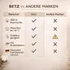 Betz 2 Stück Stuhlkissen mit Bändern - Sitzkissen für Außen Produktbild-Vorschau 9