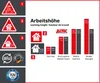 ALTEC Rollfix 500 | roulettes incluses (Ø 125 mm) | Voir les images du produit 12