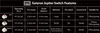 A table detailing the features of Gateron Jupiter switches. Produktbild-Vorschau