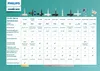 Philips Sonicare 3100 elektrische Zahnbürste, Produktbild-Vorschau 12