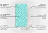 A diagram illustrating the features of a self-adhesive wall panel with a decorative pattern. Produktbild-Vorschau