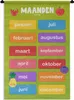 MuchoWow® Wandteppich Wandbehang Kinderzimmer - Monate - Produktbild-Vorschau 1