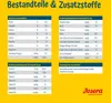 Josera SensiPlus Adult Ente Hundetrockenfutter 1 x 12,5kg Produktbild-Vorschau 6