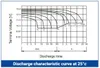 ISO 20805 Batteria AGM 12V 100Ah esente da manutenzione Anteprima dell’immagine prodotto 8