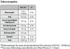 A nutritional information table for a food or beverage product. Produktbild-Vorschau