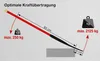 Kraftspaten 280x190/180mm Gr.2 Stand.Stahlrohrstiel Produktbild-Vorschau 1