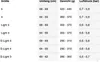 A table showing size, circumference, weight, and air pressure for different sizes of a product. Produktbild-Vorschau