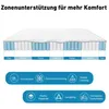 Matratze 80x200x25 cm 7-Zonen Federkernmatratze,  Härtegrad Produktbild-Vorschau 2