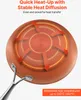 SucceBuy Bratpfannen-Set 3-teilig (20 / 27 / 30 cm), Produktbild-Vorschau 5