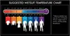 A chart showing suggested wetsuit temperatures and corresponding wetsuit thicknesses, with illustrations of different wetsuit types. Produktbild-Vorschau