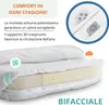 be4home materasso ovale per culla 70 x 37 cm, traspirante, Anteprima dell’immagine prodotto 4