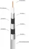 PremiumX 100m Koaxial Kabel 135dB 5-fach REINES KUPFER Produktbild-Vorschau 2
