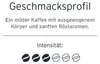 Pudełko do przechowywania Tchibo Cafissimo kapsułki z kawą Podgląd zdjęcia produktu 3