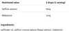 Allnutrition Melatonin Forte Tropfen 30ml Produktbild-Vorschau 3