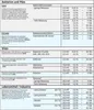 Hartmann Mikrobac Forte Flächendesinfektion Produktbild-Vorschau 2