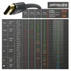 Primewire 8K Premium HDMI Ultra High Speed Kabel 2.1 7680 x Produktbild-Vorschau 4