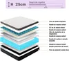 A diagram showing the layers of a mattress with labels. Voir les images du produit