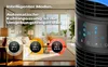 Säulenventilator Climative Flow360 ZWEI-ZONEN-System – Produktbild-Vorschau 6