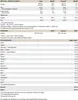 Nutritional information and amino acid profile for a Raspberry Yoghurt flavored product. Produktbild-Vorschau