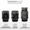 CARETERO Securo, Reboarder 360 Rotation Isofix, Siège auto Voir les images du produit 3