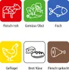 A grid of icons representing different food categories with German labels. Produktbild-Vorschau