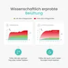 MAAT 35-41. Gepatenteerde inlegzolen met ACTIEVE Productafbeelding-voorbeeld 3