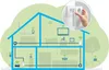 Devolo Magic 2 WiFi next Starter Kit 2400 Mbit/s Connexion Voir les images du produit 8