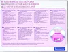 The image shows the back of a product box with multiple language descriptions of the product's features and a diagram of the product. Produktbild-Vorschau