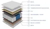 Masseno Taschenfederkernmatratze 160x200, H3, Höhe ca.: 20 Produktbild-Vorschau 3