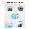 AFERIY P040 Powerstation 400W | 256Wh LiFePO4 Nabíjacia Náhľad obrázku produktu 6
