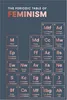 The Periodic Table of Feminism Anteprima dell’immagine prodotto 2