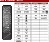 Ersatz Fernbedienung für Kabel Deutschland / Humax Produktbild-Vorschau 2