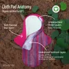 Eco Femme Full Cycle Kit – Waschbare Stoffbinden Starterset Produktbild-Vorschau 5