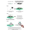 An instructional diagram showing how to install and use a magnetic build surface plate for a 3D printer. Náhled obrázku produktu
