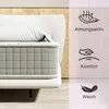 A mattress is shown on a bed frame, with icons and text describing its features. Produktbild-Vorschau
