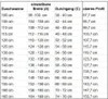A table showing dimensions for shower trays. Produktbild-Vorschau