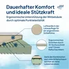 A diagram illustrating the layers and features of a mattress with explanatory text and close-up views of specific components. Anteprima dell’immagine prodotto