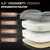 A layered diagram showing the construction of a chair cushion, with labels indicating different materials and features. Produktbild-Vorschau
