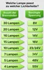 A chart showing the relationship between the number of bulbs and the required voltage for a light chain. Produktbild-Vorschau