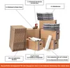 Umzugsset 4-5 Zimmer Wohnung 125 Umzugskartons zweiwellig + Produktbild-Vorschau 2