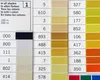 Gütermann Allesnäher 200 m Farbe 800 Produktbild-Vorschau 2