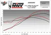 MIVV GPpro Slip On passend für Honda CB 125 R 21-23 Produktbild-Vorschau 4