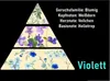 GKA Parfüm Öl Violett aus Frankreich Parfümöl Kosmetik Produktbild-Vorschau 3