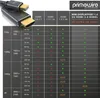 Primewire Câble 4k Mini Displayport 1.4 vers Hdmi 2.0 - Voir les images du produit 5