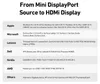 BENFEI Kabeladapter 4K 30Hz Mini DisplayPort zu HDMI Produktbild-Vorschau 3